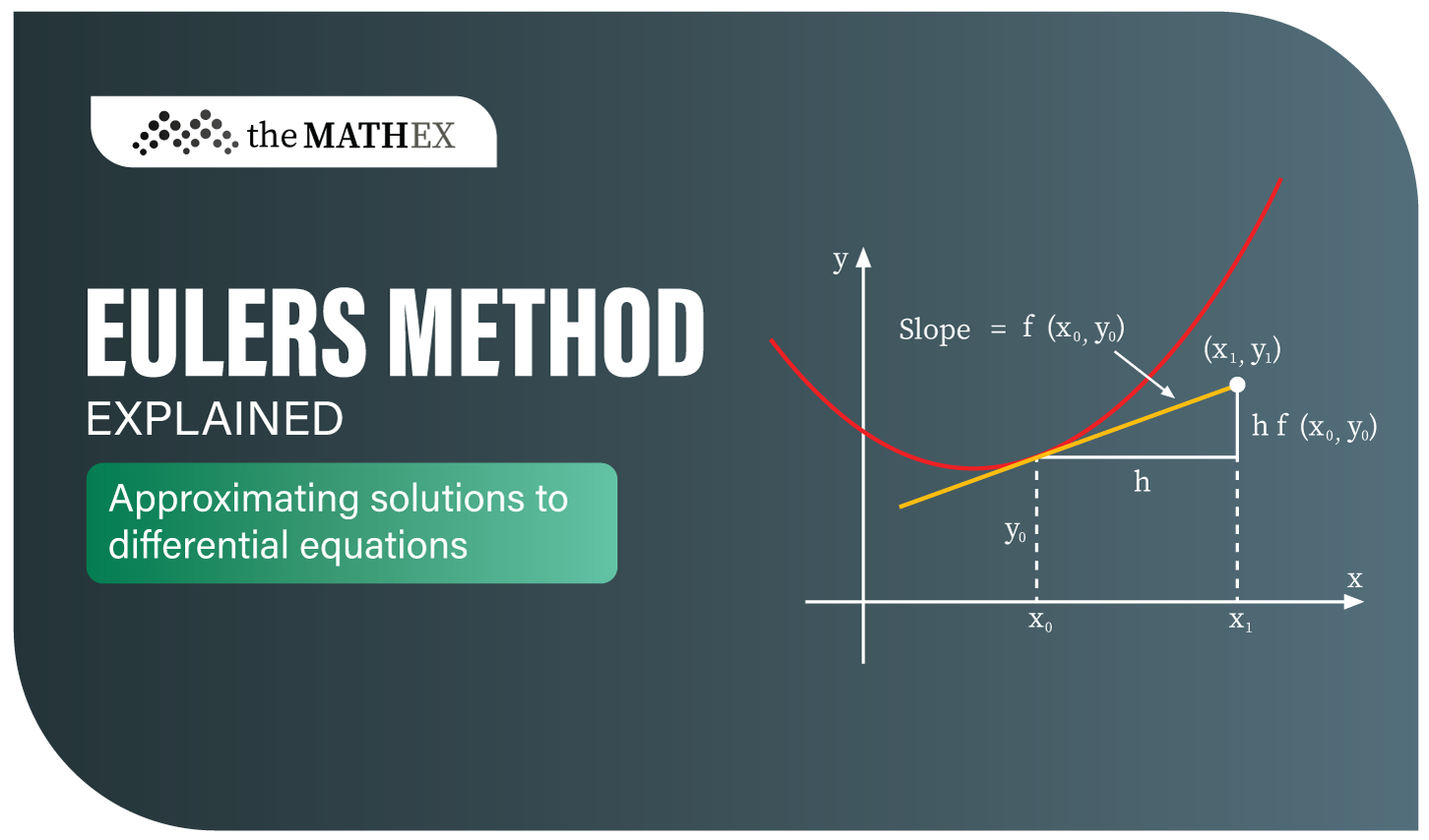 Euler's Method Explained: Approximating Solutions to Differential Equations